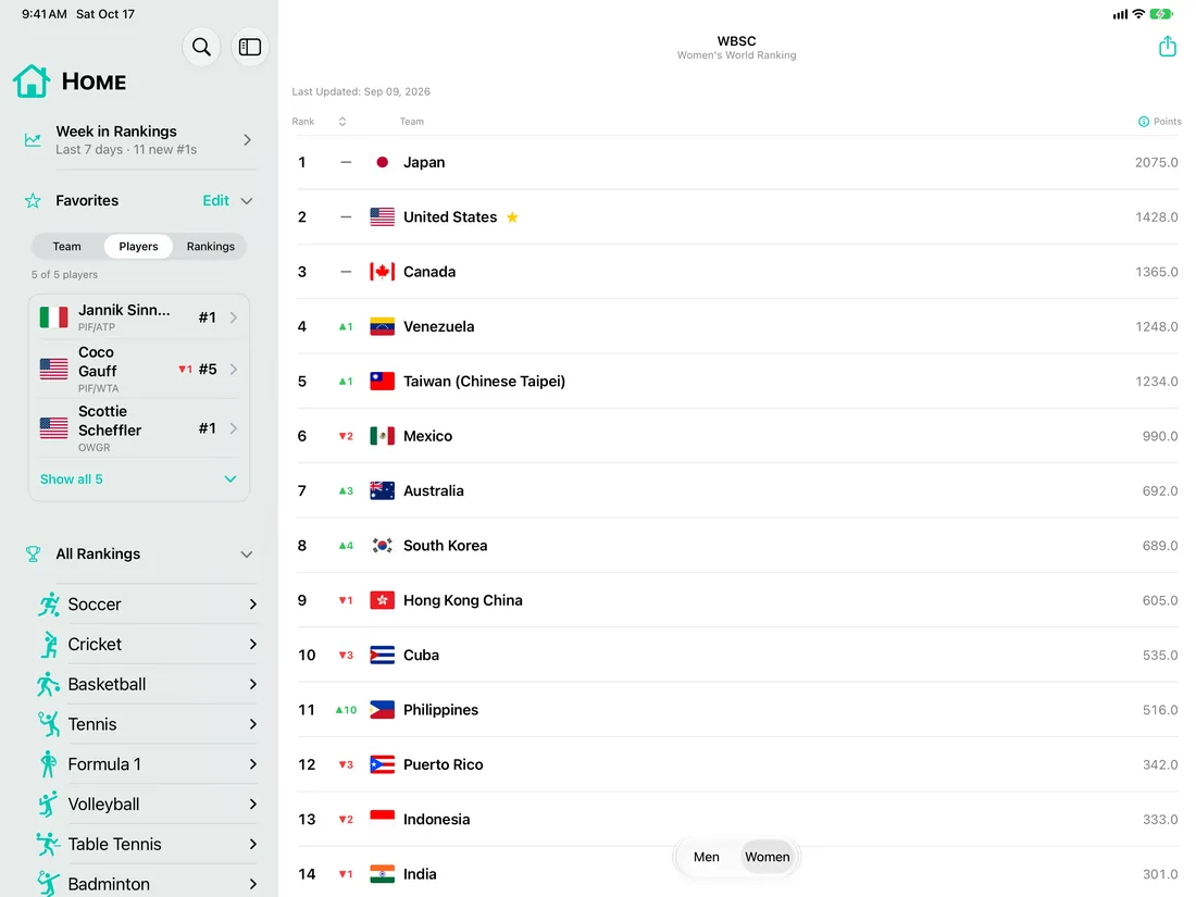 WBSC Women's Baseball World Ranking on iPad in landscape