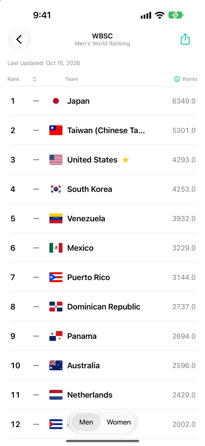 WBSC Men's Baseball World Ranking in World Sport Rankings on iPhone