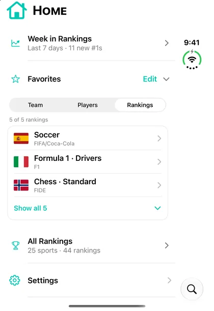 Home's Rankings tab with pinned rankings for soccer, Formula 1 drivers and chess, each with its leader's flag