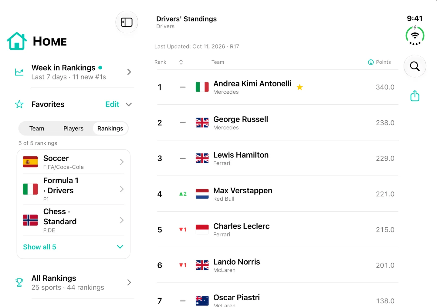 The unfolded iPhone Duo in landscape: favorites in the sidebar next to the Formula 1 Drivers' Standings after round 17, with pinned rankings in the sidebar