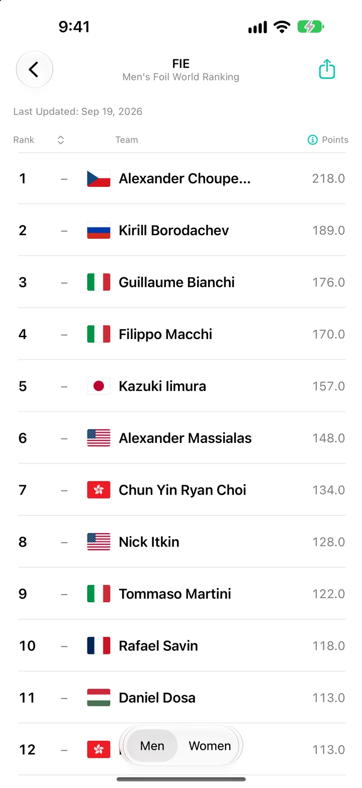 The FIE Women's Foil World Ranking in World Sport Rankings on iPhone, led by Martina Favaretto