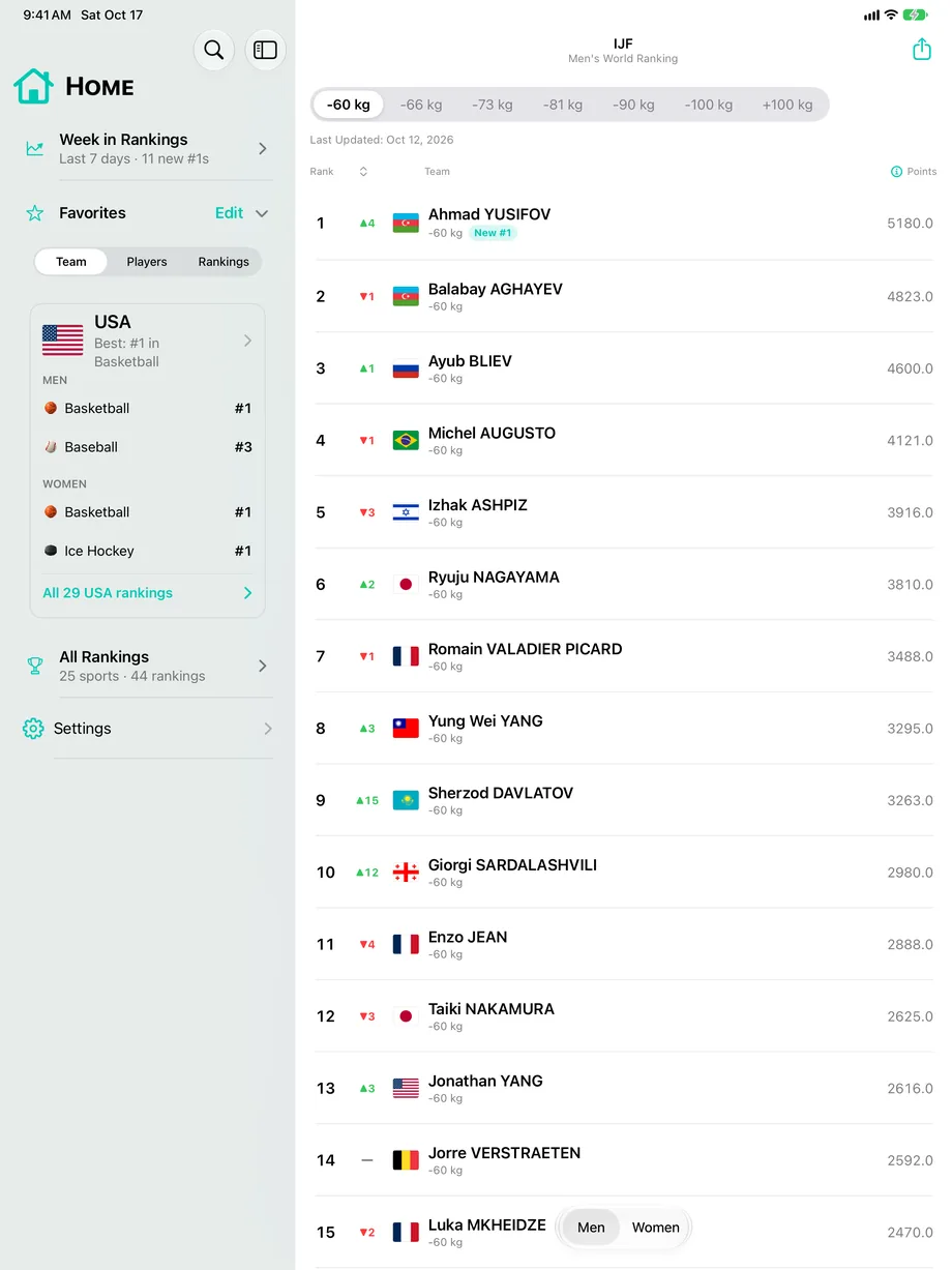 IJF Men's -60 kg World Ranking on iPad with the weight-category picker