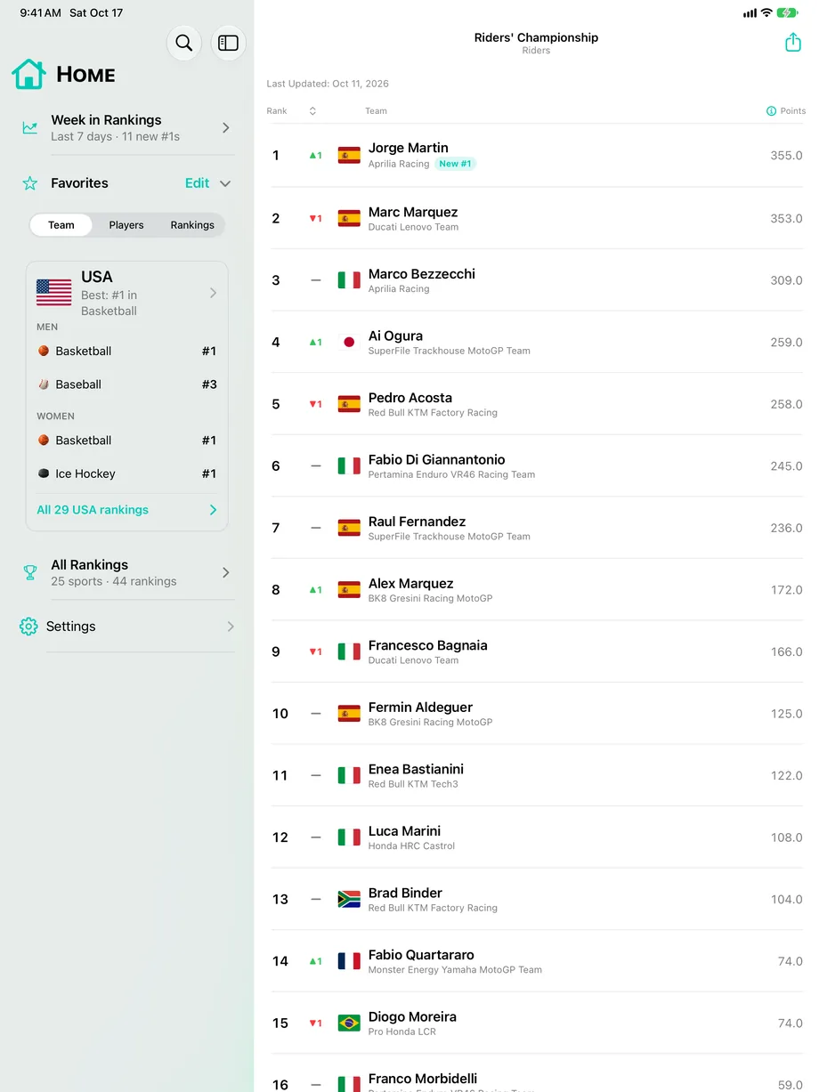 MotoGP Riders' Championship on iPad, with favorites in the sidebar
