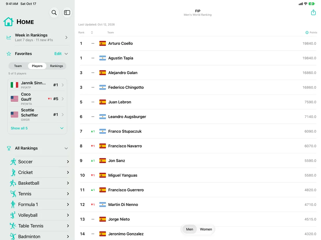 FIP Men's World Ranking on iPad in landscape