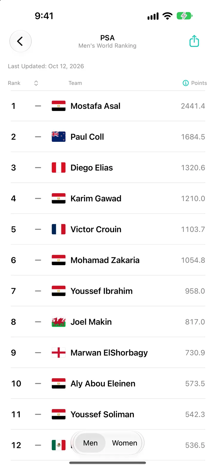 PSA Men's World Ranking in World Sport Rankings on iPhone