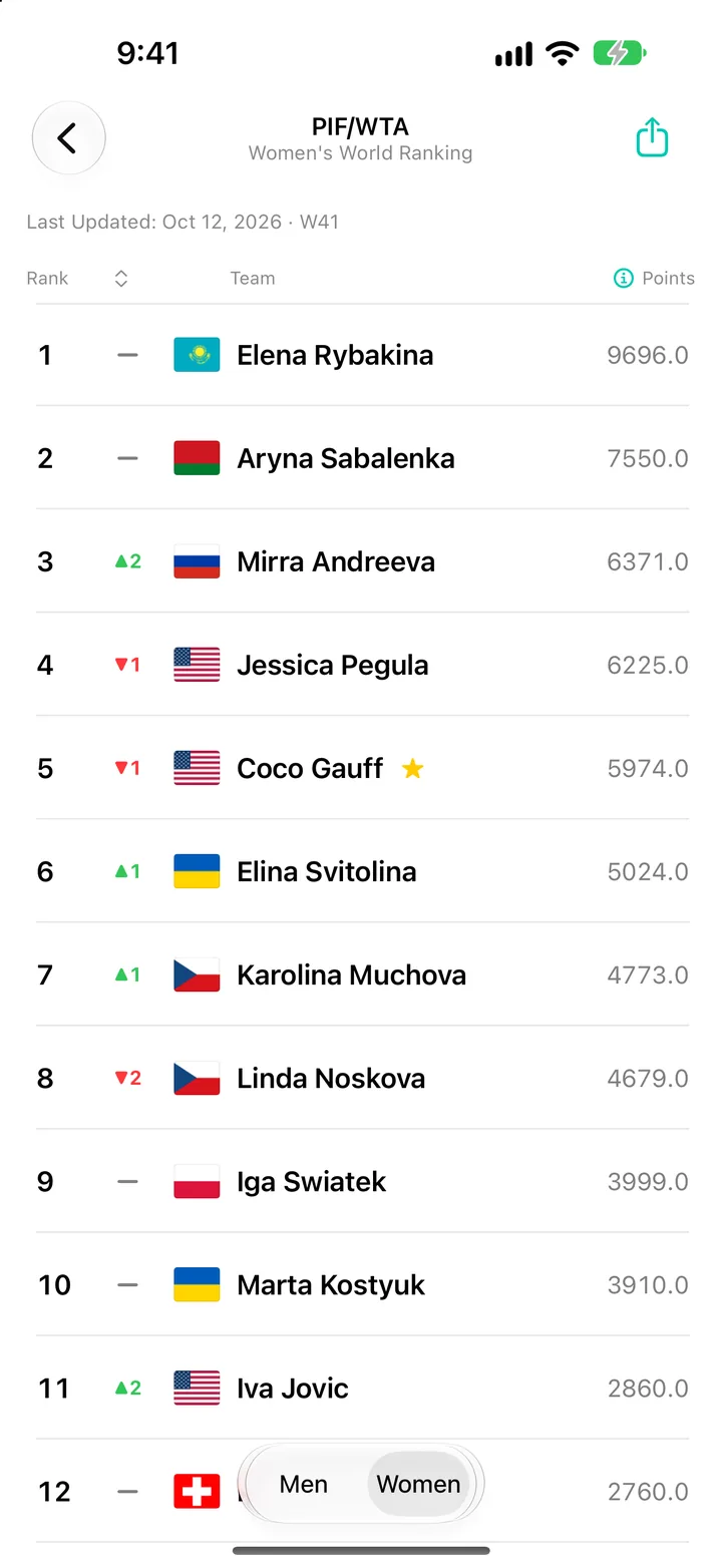 WTA women's singles ranking with a starred player